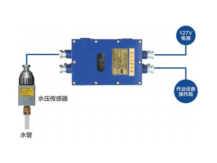 ZBSD矿用水电闭锁装置